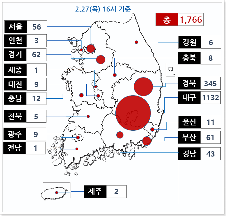  현재까지 코로나 19 사망자 정리