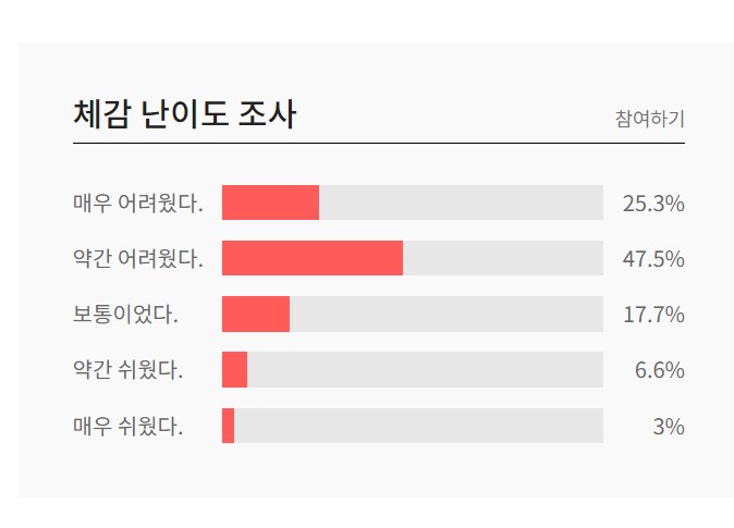체감난이도 통계표
