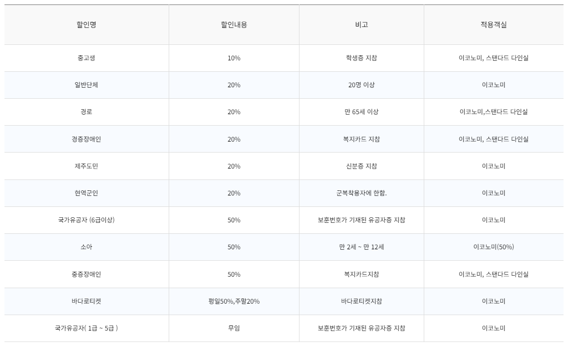 목포-제주도-배편-할인-정책