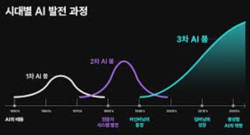 AI리터러시국비지원교육