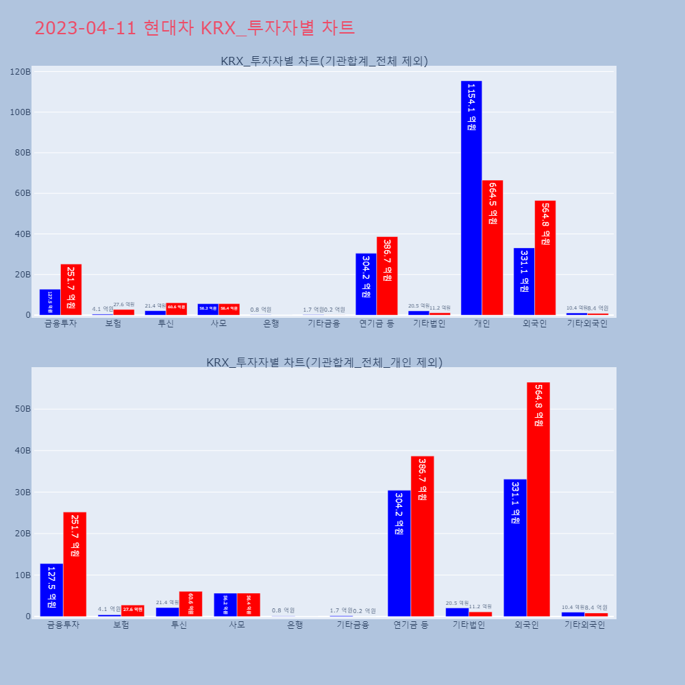 현대차_KRX_투자자별_차트