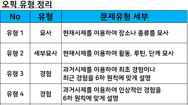 오픽유형