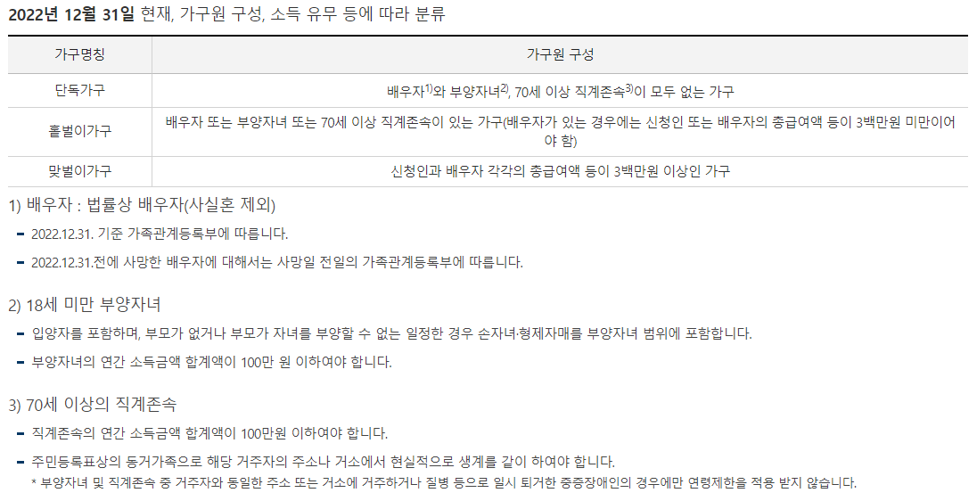 자녀장려금-신청자격-가구유형