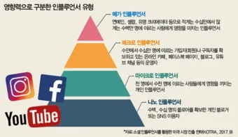 인플루언서 뜻 유래 의미 활용방법_2