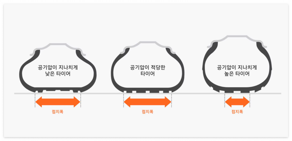 한국타이어 가격표 &amp; 타이어 사이즈 보는법｜차종별 타이어 규격 추천 총정리