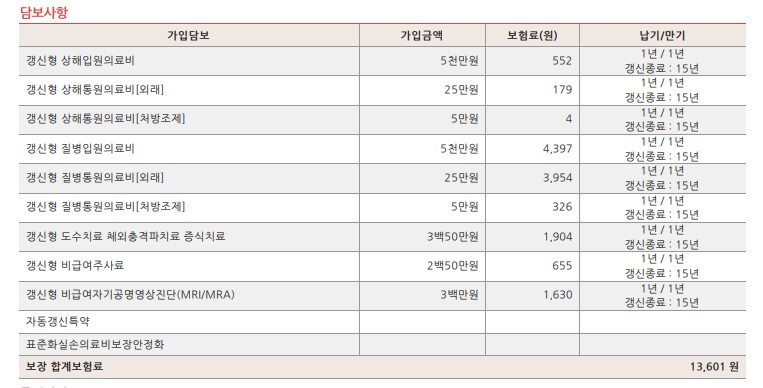  실손의료비(실비)보험 내년 변경. (단독실비 가입가능)
