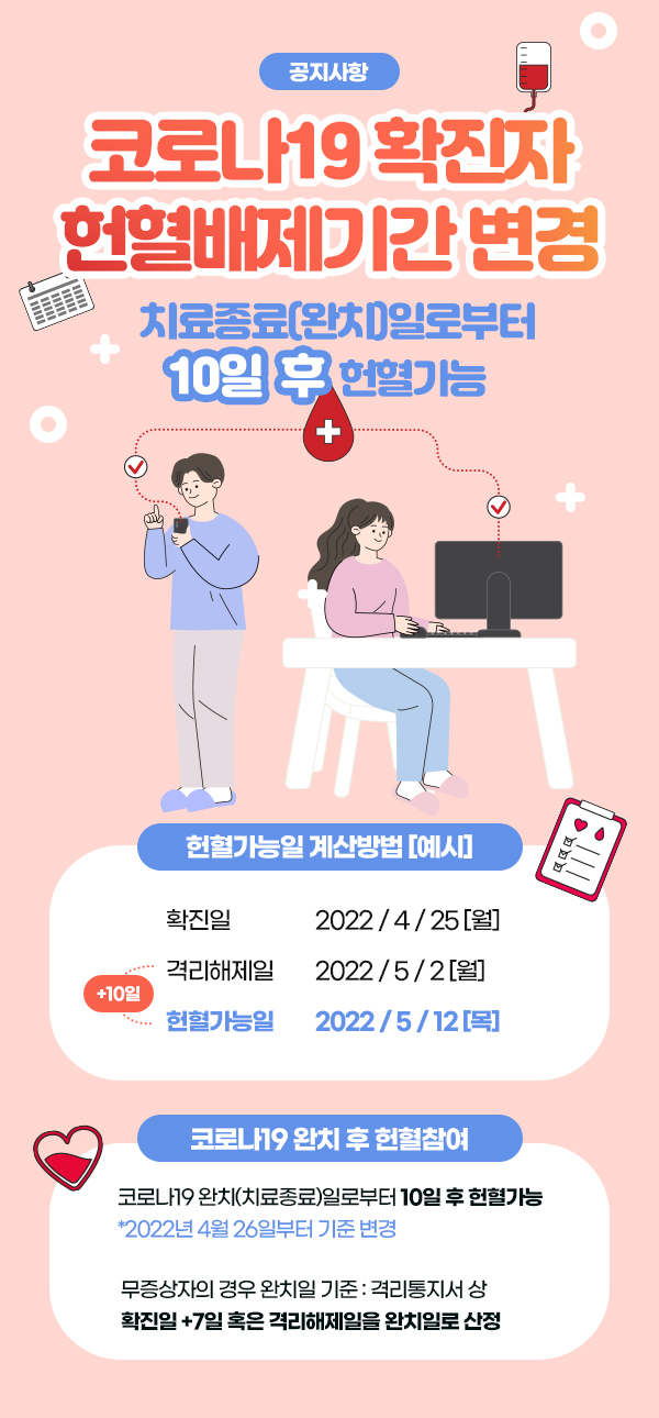  코로나 확진자의 헌혈배제기간 기준이 변화되었습니다.(+코로나 확진되었던 것 때문에 헌혈이 미뤄졌네요.)