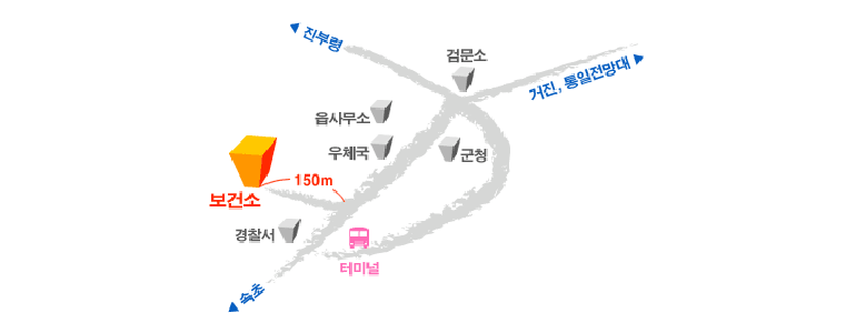 고성군 치과