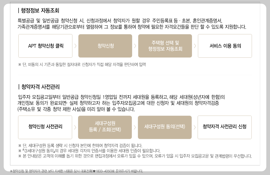 개과천선의 분양 정보_고덕자이 센트로 분양 (청약 일정 3월 27일~29일)_평택 고덕신도시 분양