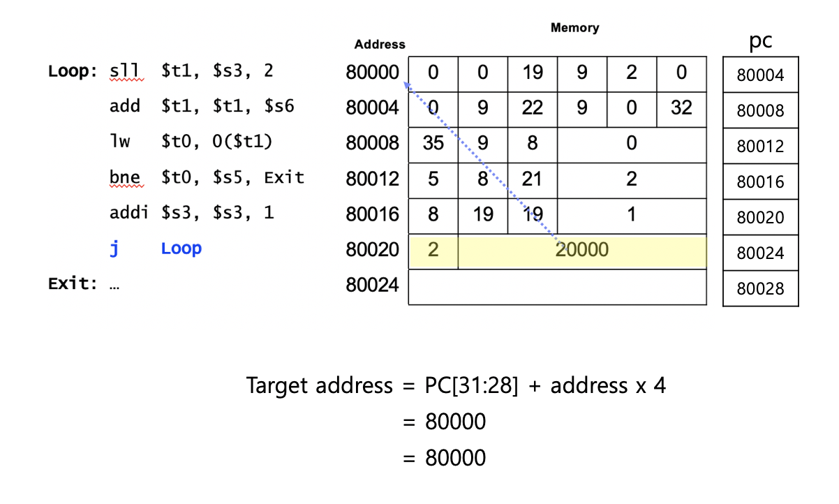 password mini program in 8086 assembly language