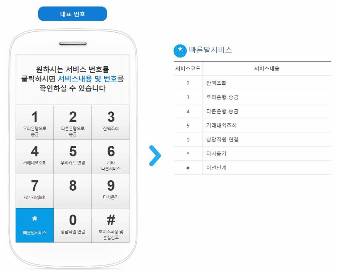 우리은행 고객센터를 효율적으로 이용하는 방법을 알려드립니다. 2