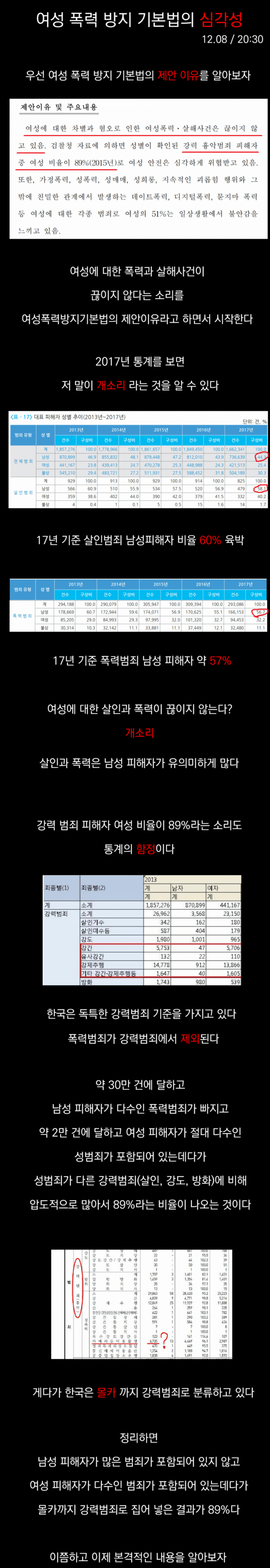  [뉴스] 여성폭력 방지법