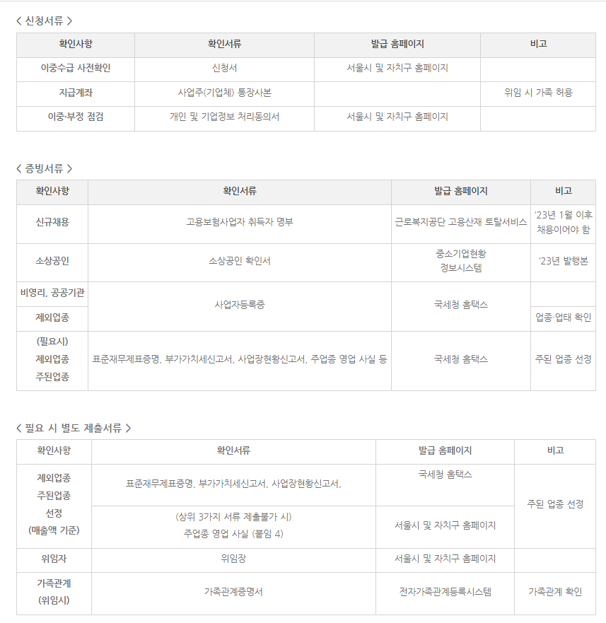 소상공인 버팀목 고용장려금 지원서류