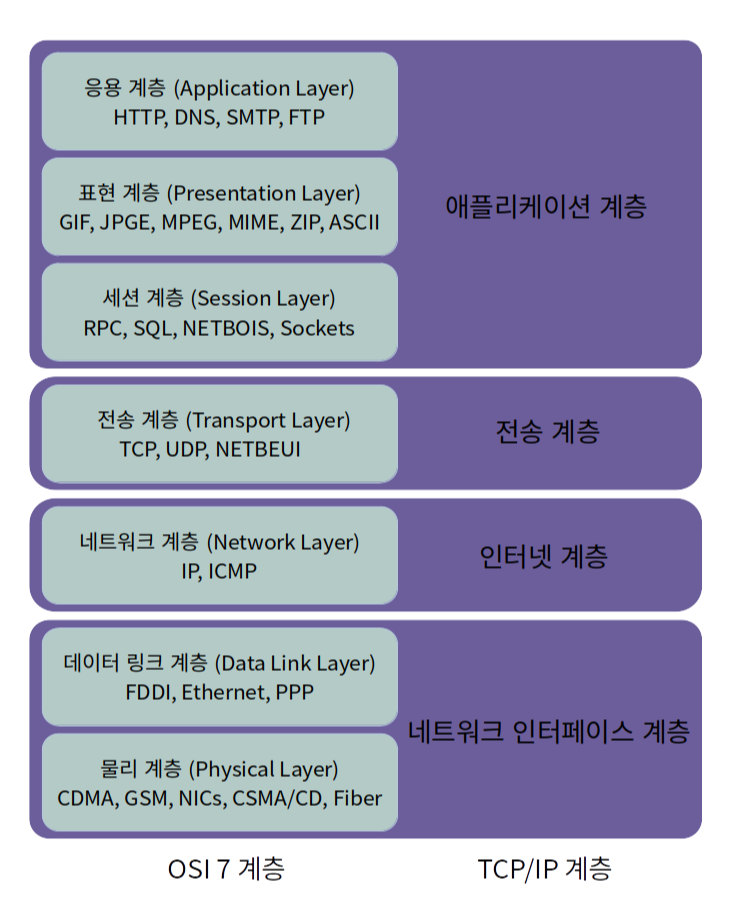 TCP/IP