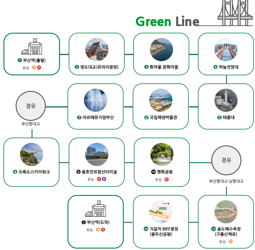 그린라인 코스