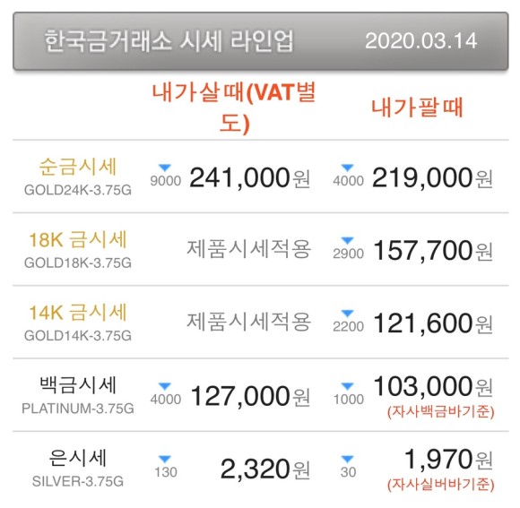  [금시세] 오늘의 금시세와 은시세. 같이 가시죠