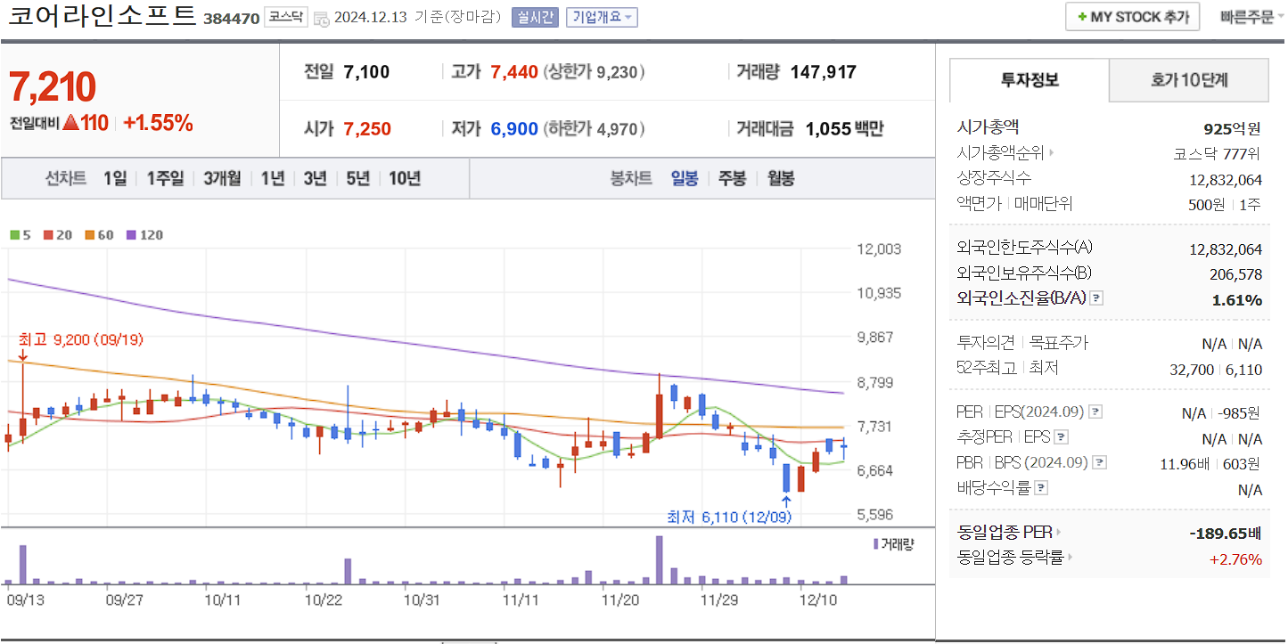 의료 AI 관련주 코어라인소프트 일봉 차트