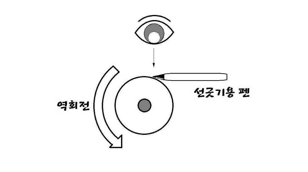 역회전으로-선-긋는-방법