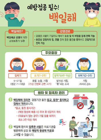 백일해 유행 증상 예방접종시기