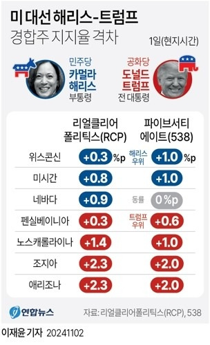 노스포인트주 이미지