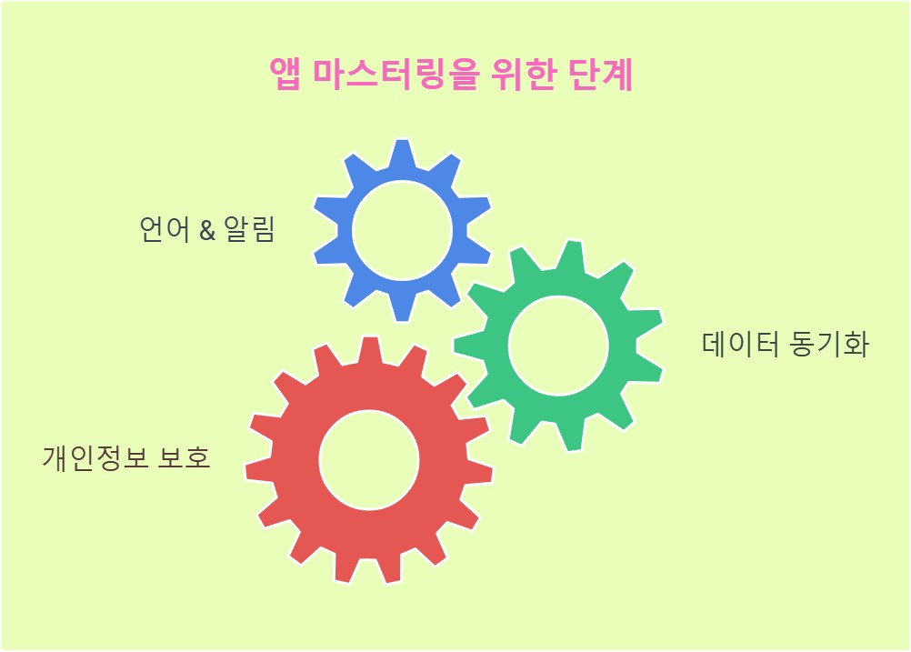 앱 활용 마스터하기 (Mastering Wellness Apps)