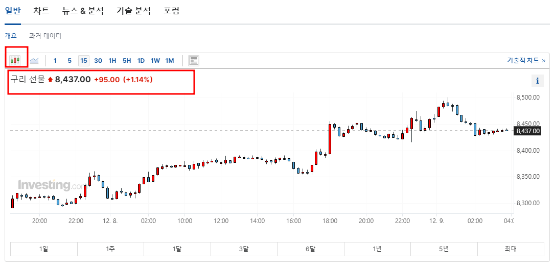 국제금속 시세