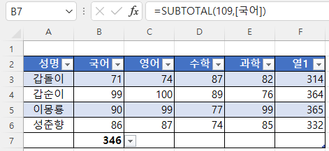 열에 대한 합계를 구할 때는 햄 이름 및 수식이 자동으로 채워지지 않음