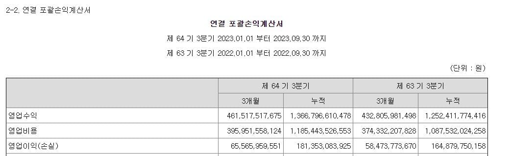 대웅 주가 전망-영업이익