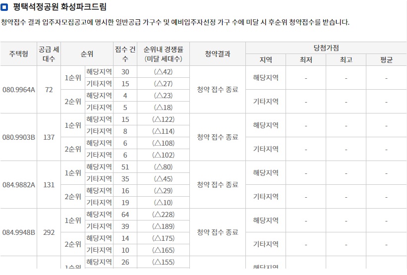 지제역반도체밸리제일풍경채2BL-17