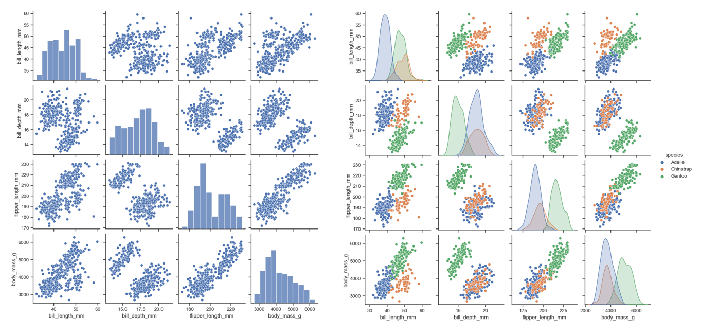 seaborn plots - displot, pairplot, regplot - 2> seaborn.pairplot seaborn plots - displot, pairplot, regplot - 2> seaborn.pairplot
