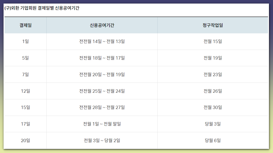 하나카드 결제일별 이용기간