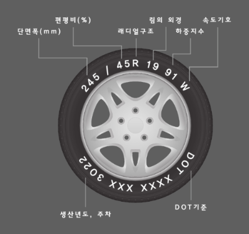 타이어 교체시기 및 타이어 보는 방법 (feat.K-까롱이)