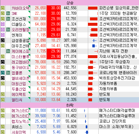  6월2일 특징주, 관심주