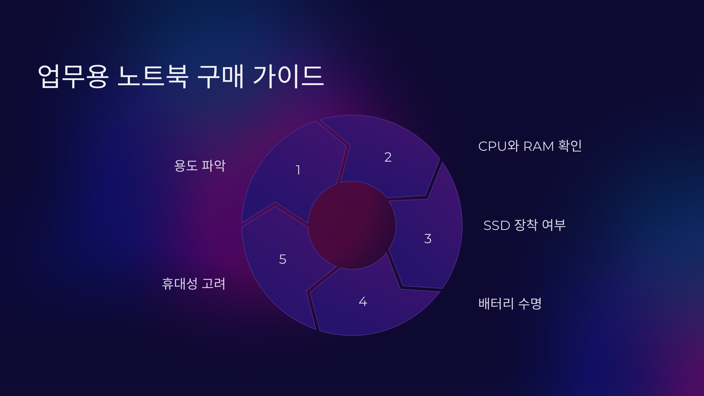 업무용 노트북 구매 가이드