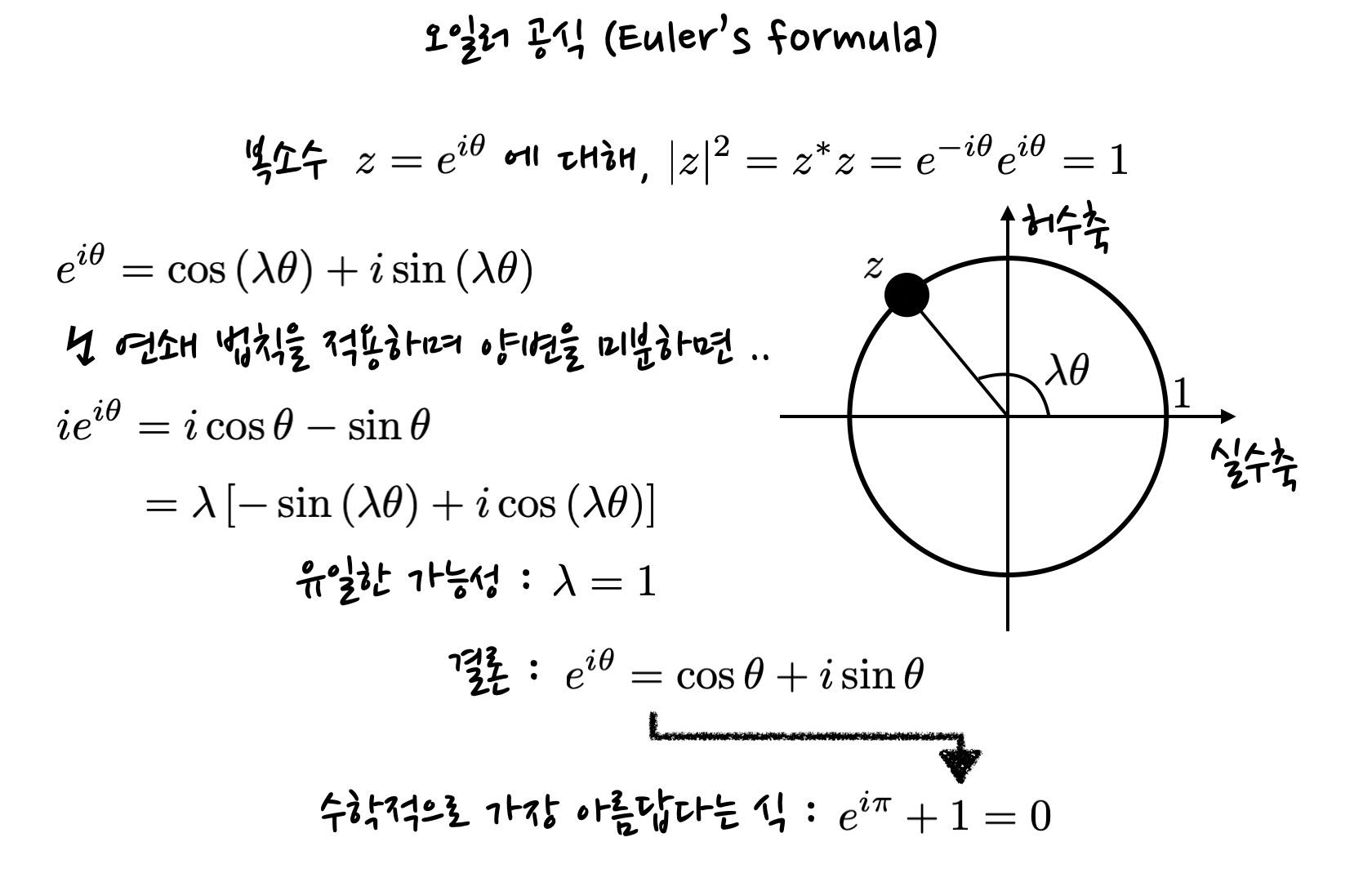 schematics of Euler's formula