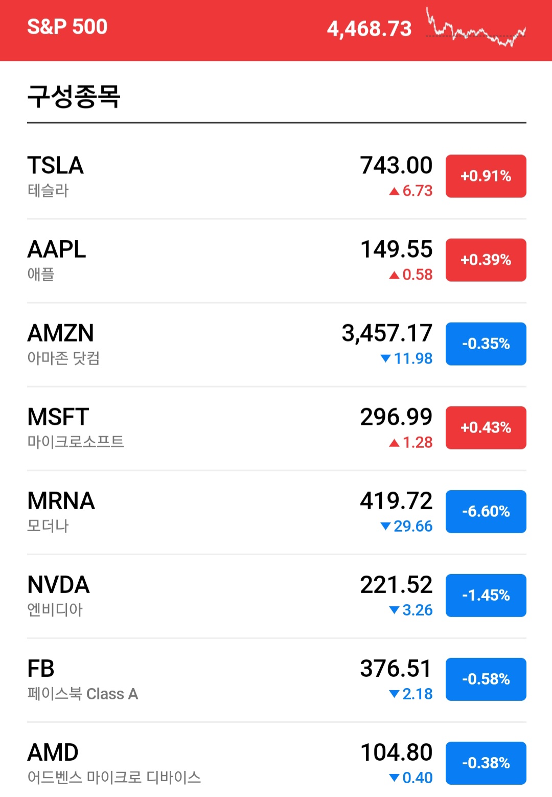  ETF 투자방법 - ETF장점, ETF란?