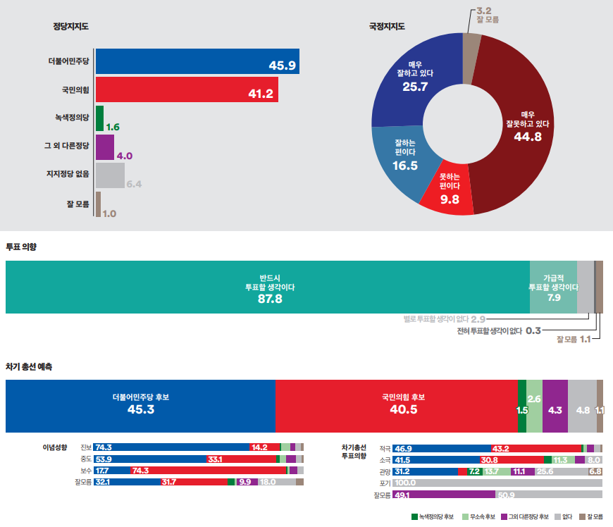 대전광역시 서구 갑