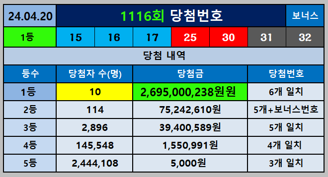 1116회 당첨번호