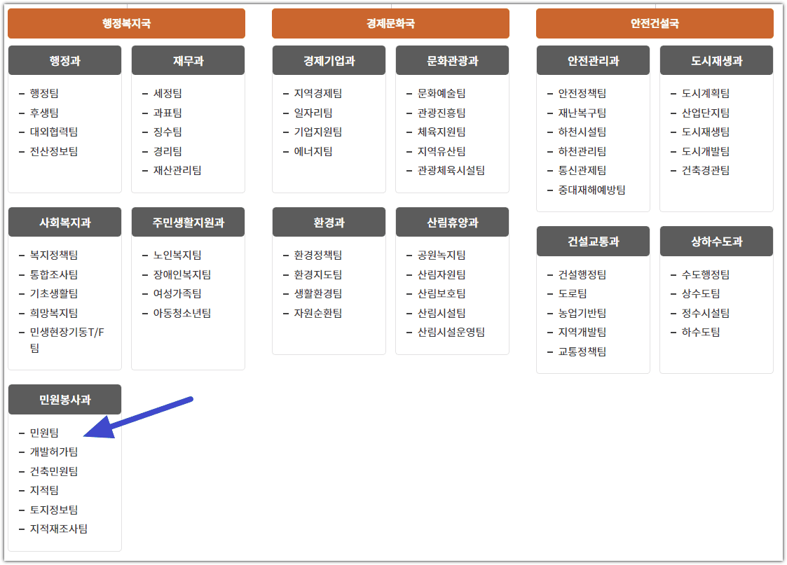 의령군청 홈페이지 조직도