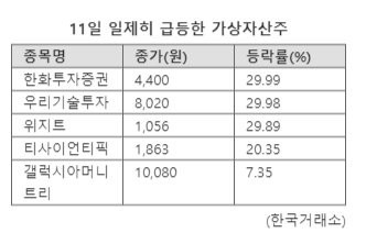 암호화폐 관련주