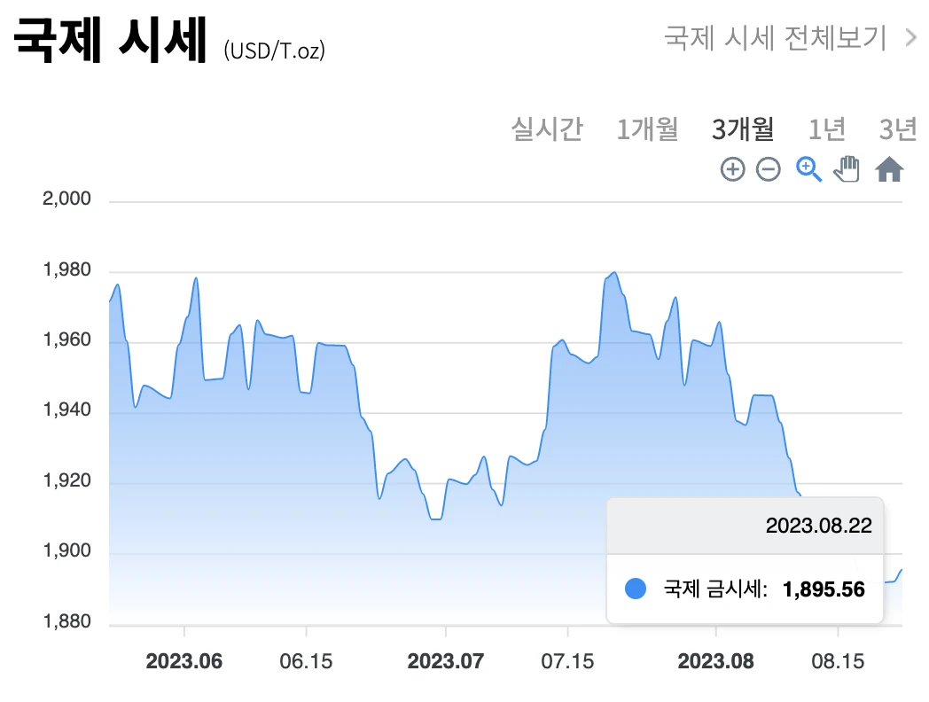 국내 / 국제 금 시세 차트