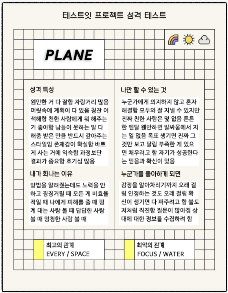 테스트잇 프로젝트 성격 테스트 ENTJ PLANE 플레인