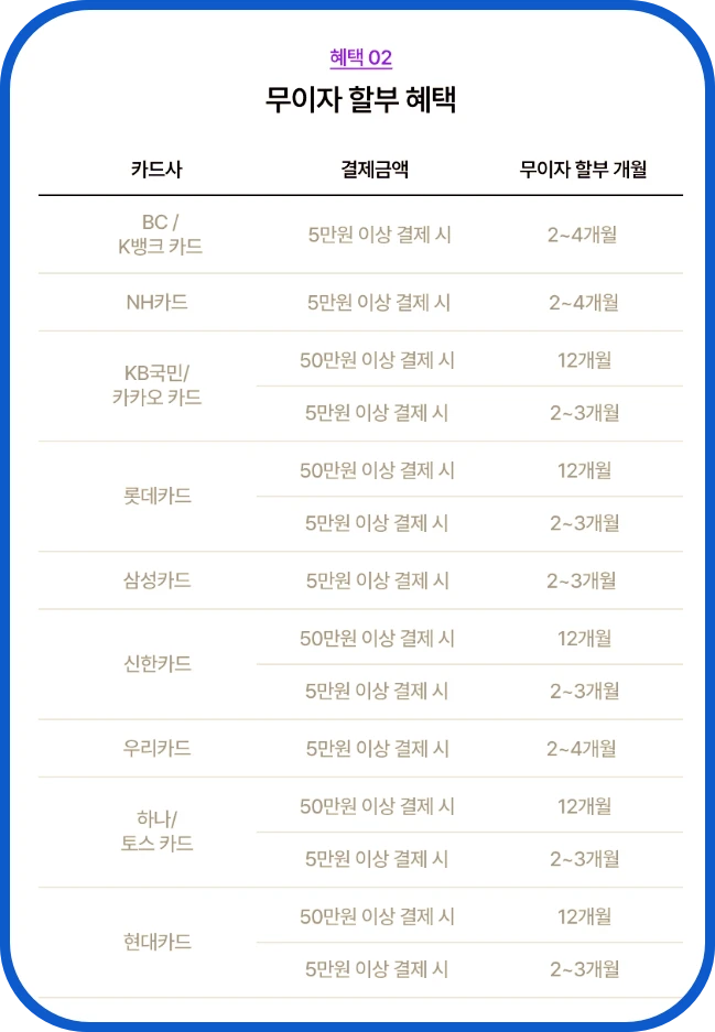 각 카드사 무이자 할부 헤택