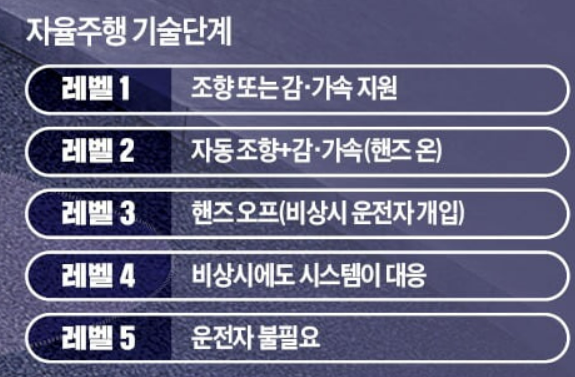 EV9 가격 제원부터 사전예약, 21