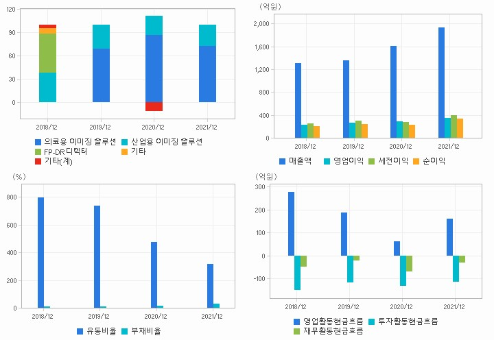 뷰웍스 재무분석