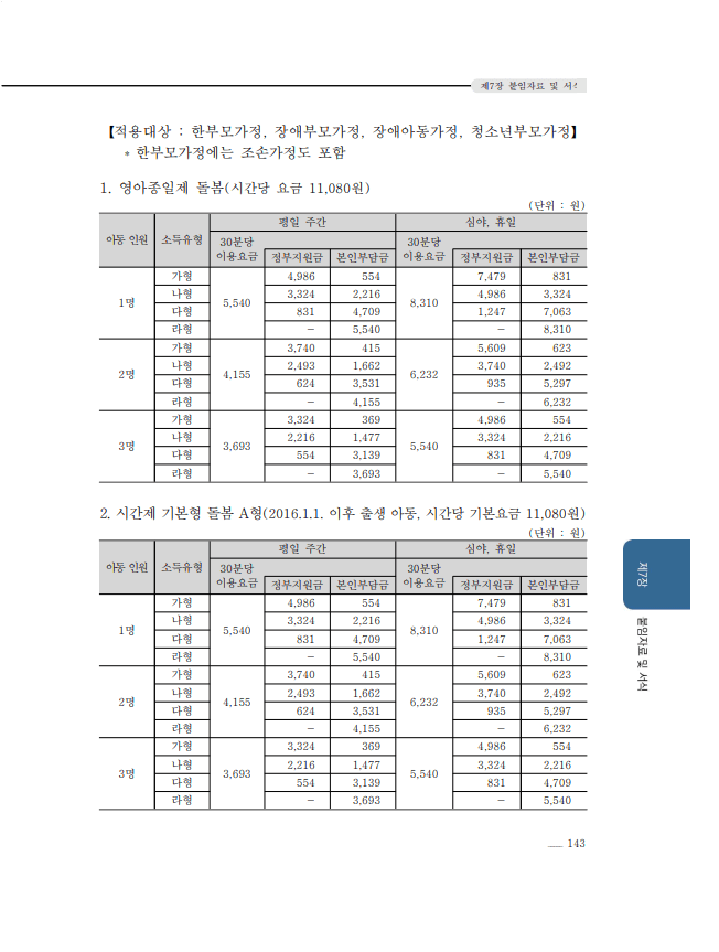 아이돌봄서비스 비용