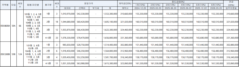 디에이치 방배 청약(일반분양, 분양가, 평면도, 안전마진)