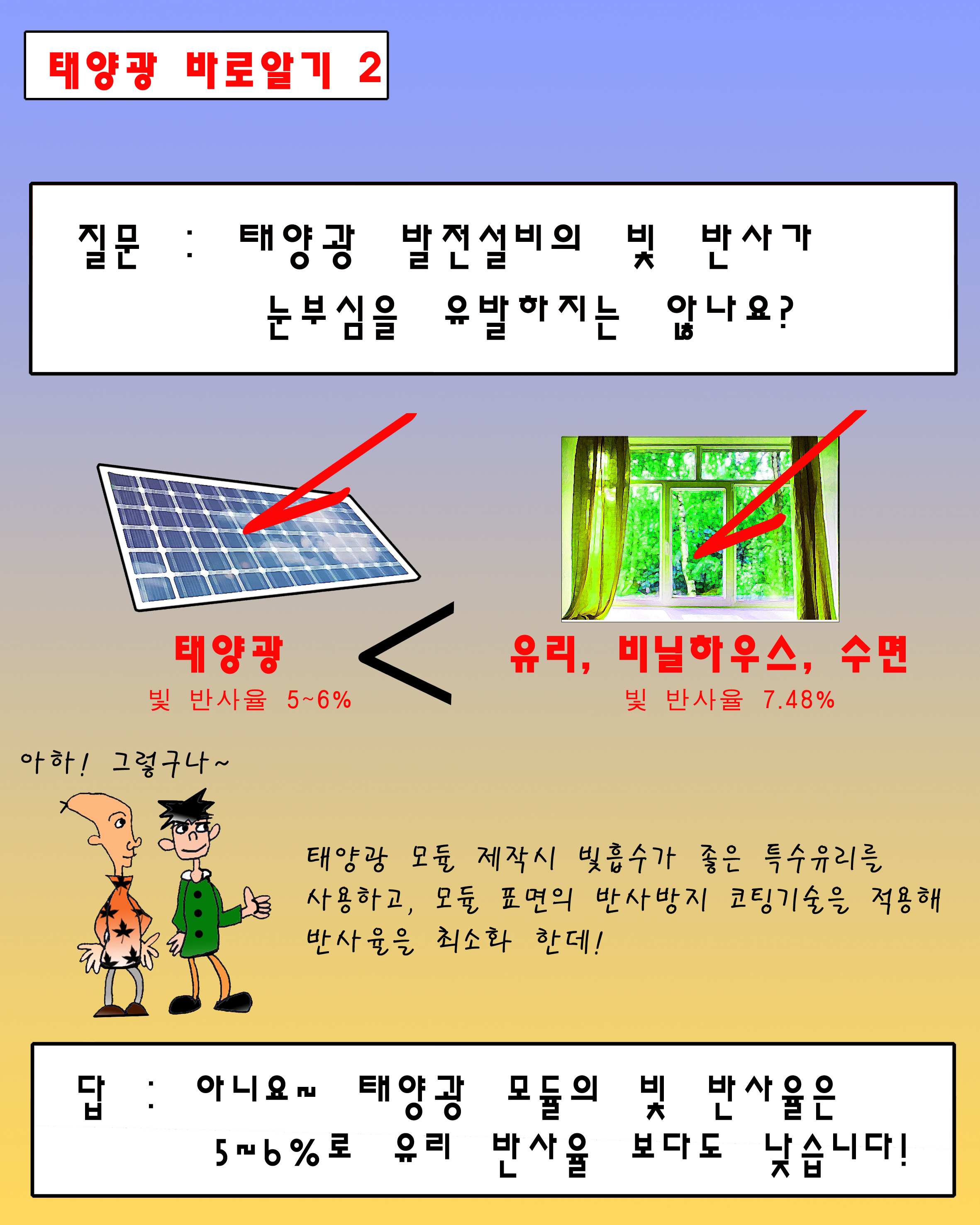  태양광, 풍력...그것이 알고 싶다!(2)