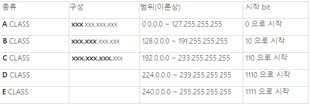  loop back, 사설, 공인 IP 개념 + NAT기능