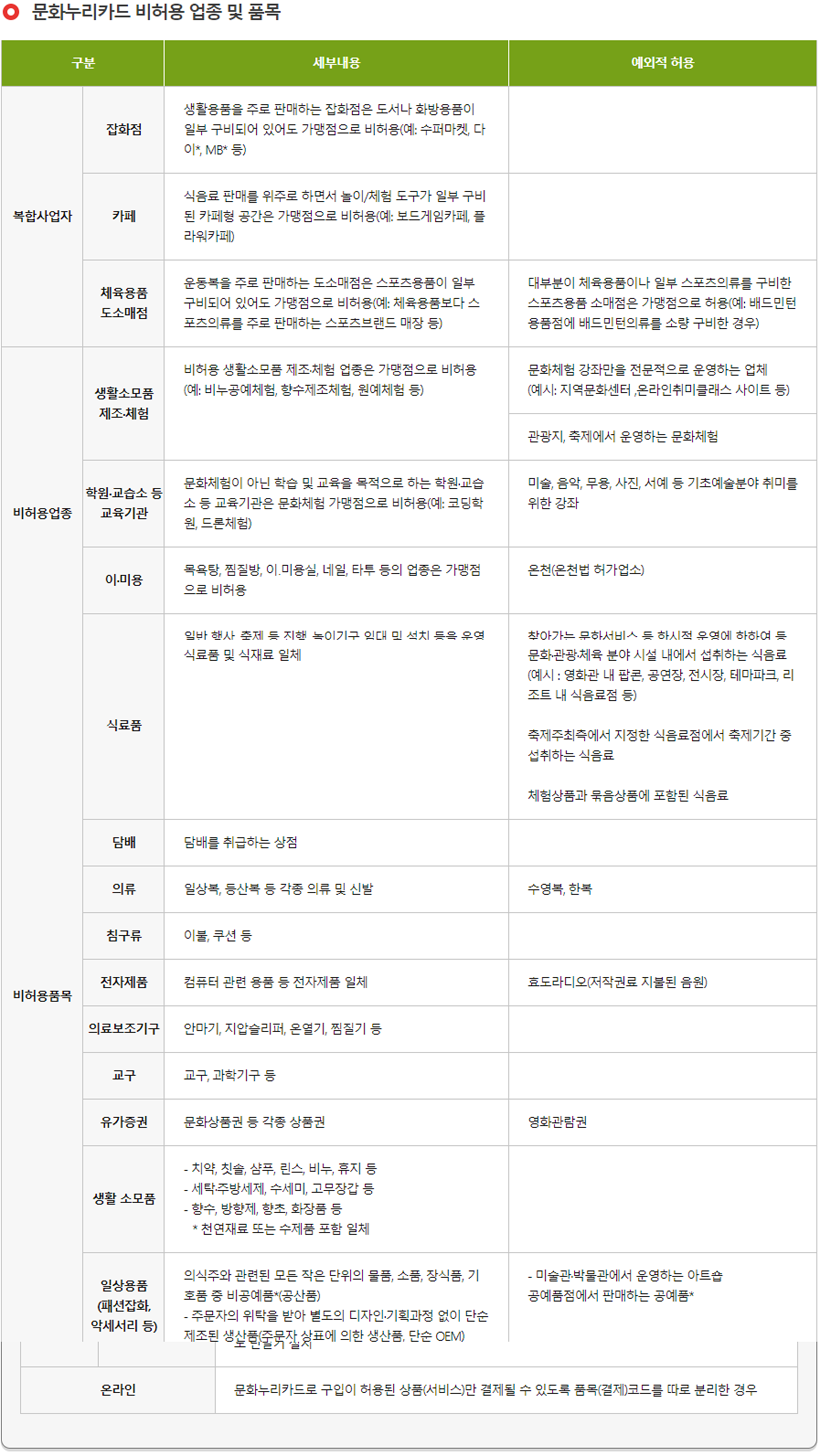 문화누리카드 사용불가 가맹점